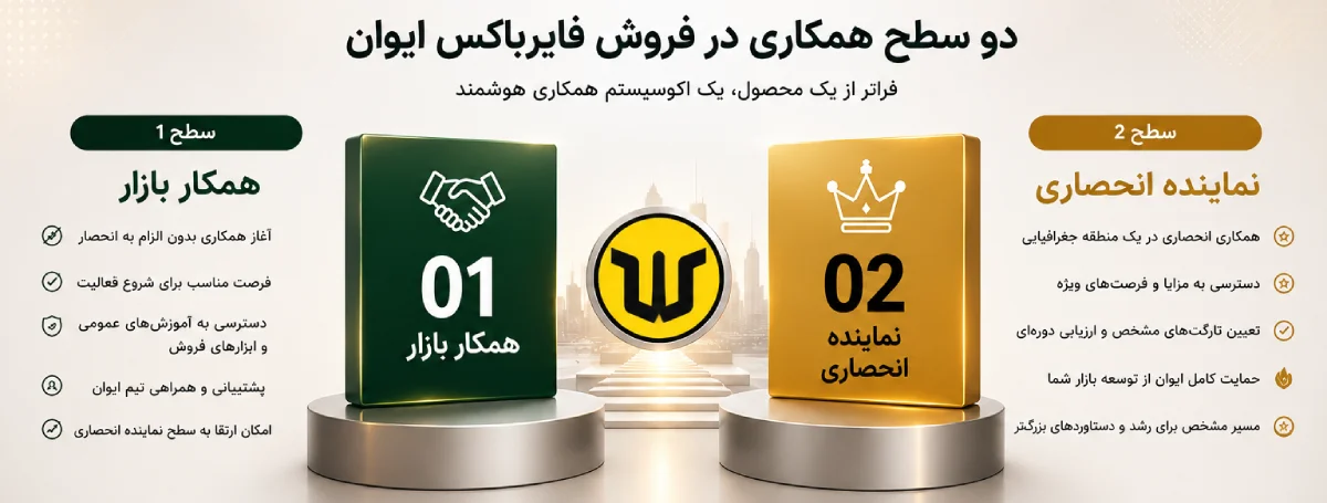 روش های همکاری در فروش ایوان